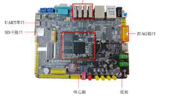 C++ std::sort 排序算法：原理、用法与性能优化实战