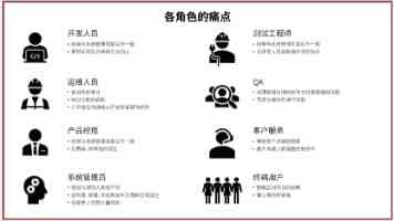 攻克 Week4 难题：Nginx 负载均衡与 Golang 并发优化实战