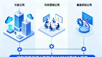 Flink 常见问题排查与性能调优实战总结