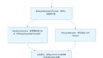 MongoDB GEO 空间索引优化：应对大规模位置搜索的 ms-scope 实战方案