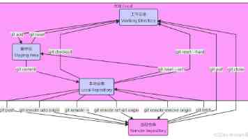 手撸 List：从零开始模拟实现 STL 容器底层原理
