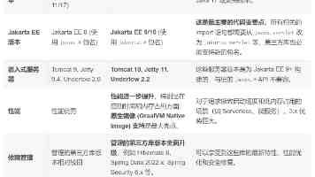 UE4/UE5 控制台指令：解锁引擎调试与定制的多种姿势