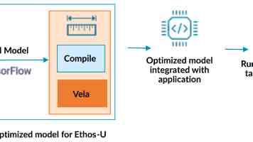 Flask vs FastAPI：GLM-4 与 GPT 的技术选型之道