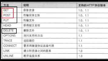 Linux IPC 探索：命名管道 FIFO 实现进程间通信