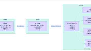Django 深度探索：从新手到高手的进阶之路