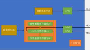 Prompt 工程入门：解锁大模型潜力的基础技巧与方法