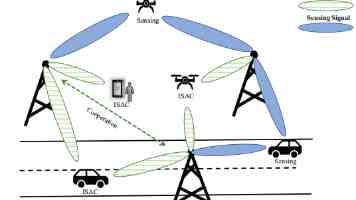 玩转二叉树：前中后序遍历的递归与非递归高效实现