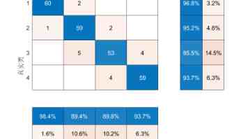 Bean 属性序列化反序列化精细化控制：提升 API 安全与性能