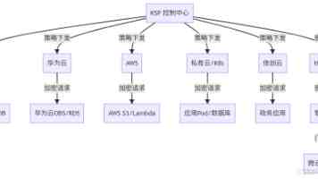 卡尔曼滤波：从原理到实战，解决数据平滑与预测难题