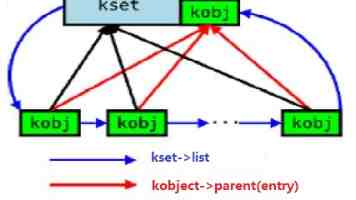 Spring IOC 容器：Bean 实例化、生命周期与循环依赖深度剖析