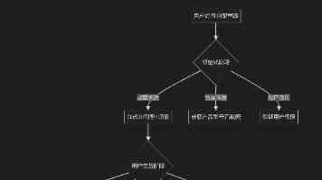 UE5 服务器权威指南：21 连招动画蒙太奇同步与优化