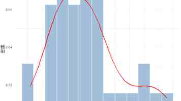 LinkedList底层原理与实战避坑指南：高性能链表应用实践