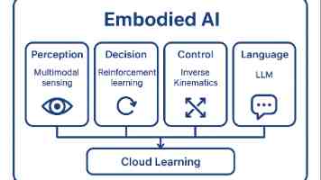 Git 三大区域深度解析：工作区、暂存区、仓库，让你彻底搞懂代码提交