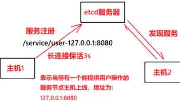 UE5 专服游戏：21 连招动画蒙太奇丝滑播放的秘密