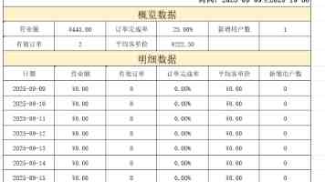 告别繁琐：Gulp 迁移 Vite 的实战指南与性能优化