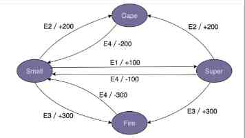 UE5 旋转难题终结者：原理剖析与实战技巧