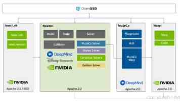 GPT-5 前瞻：新特性、优势与企业级应用落地策略