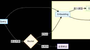 UNIX文件系统探秘：C语言视角下的磁盘空间划分详解
