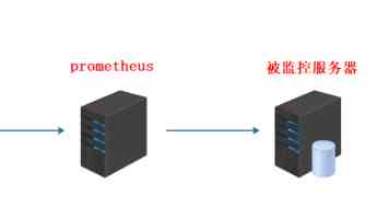 Python 控制流精讲：for 循环、if 条件判断与 while 循环的组织艺术