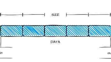 Unity TPS 武器瞄准优化：IK 与 Animation Rigging 打造自然灵动射击体验