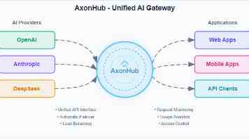 Elasticsearch MCP Server：让你的索引开口说话