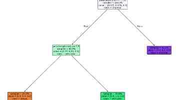 Maven Install 报错：Lombok 符号找不到？一文搞定