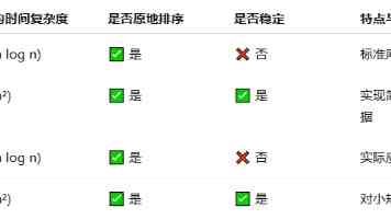攻防兼备：深入理解与防御 SQL 注入攻击