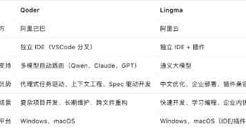Elasticsearch 安全加固：Docker 容器账号密码配置最佳实践
