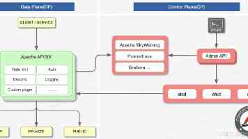 企业身份认证选型避坑指南：Azure AD 与 Keycloak 实战对比