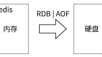 Go语言加密解密：原理、实战与避坑指南