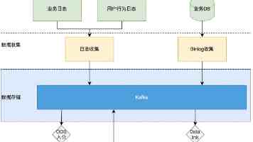 数据结构精讲：栈的约束之美，解锁程序设计新思路